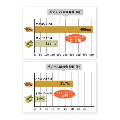 【NECTAROME / ネクタローム】オーガニック・アルガンオイル